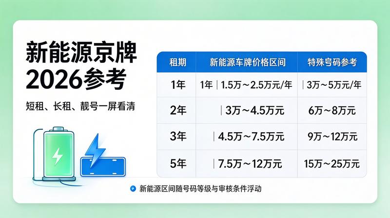 京牌指标租赁行业发展趋势